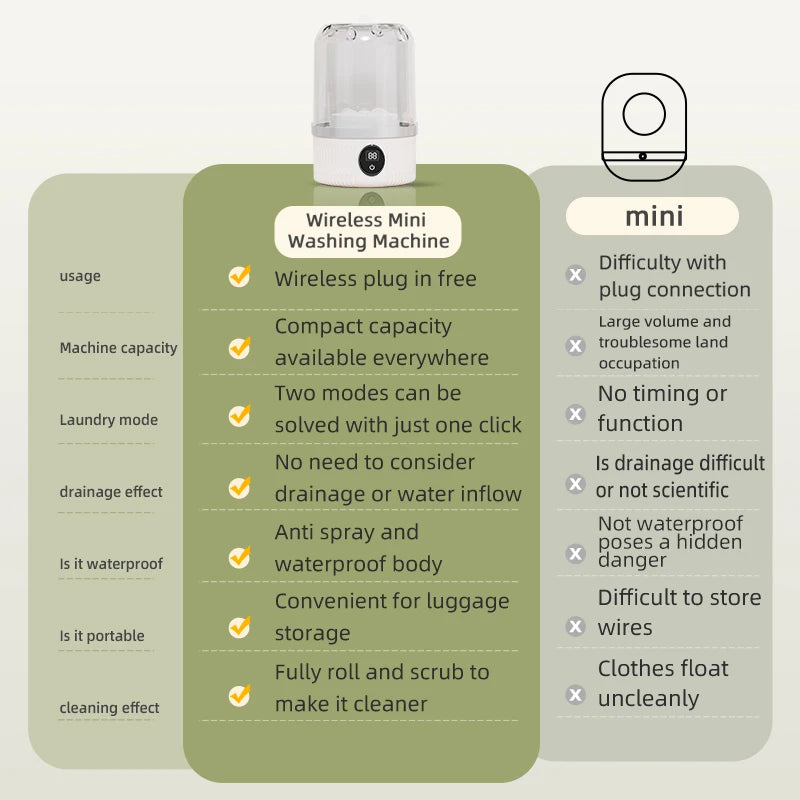 Portable Mini Underwear Washer - Rechargeable